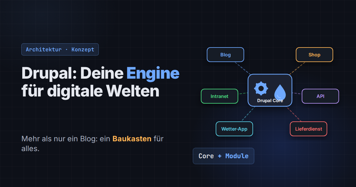 Drupal Core in der Mitte, verbunden mit Modulen wie Blog, Shop, Intranet, API, Wetter-App und Lieferdienst.