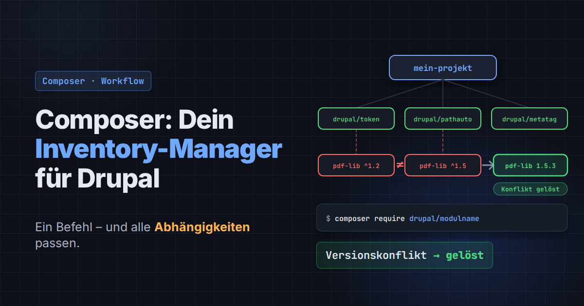 Abhängigkeitsbaum mit Drupal-Modulen und einem von Composer aufgelösten Versionskonflikt.