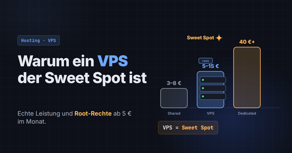 Balkenvergleich von Shared Hosting, VPS und dediziertem Server, der VPS als Sweet Spot hervorgehoben.